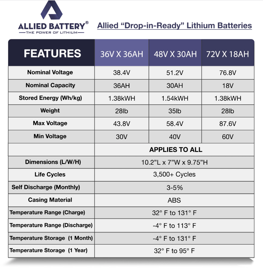 allied lithium batteries, golf cart battery lithium, 48v lithium battery